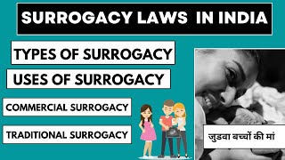Nayanthara Baby News | Surrogacy Laws in India 2022 | Surrogacy Process | Surrogacy Meaning