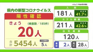 新型コロナ ６日は20人の陽性確認【佐賀県】 (21/09/06 18:30)