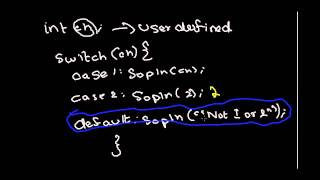 ICSE Java Programming #18. Switch-Case in Java