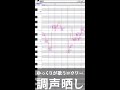 【調声晒し】ゆっくりが歌うロウワーの裏側！！調声前との比較有【utau】 shorts