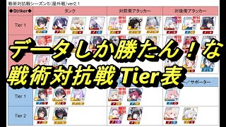 【ブルアカ】データしか勝たん！な戦術対抗戦 Tier表 シーズン5（屋外戦）