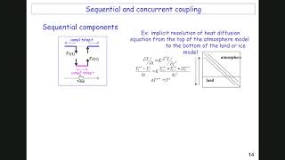 Parallel Programming in Practice: Scaling Algorithms and Code Coupling