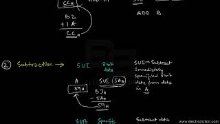 8085 ARITHMETIC INSTRUCTIONS || Microprocessor