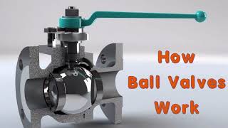 How Ball Valves Work | How do you Know if a Ball Valve is Open or Closed | Types of Valves | DIY