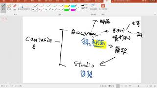 Camtasia-初級-1 軟體基本觀念