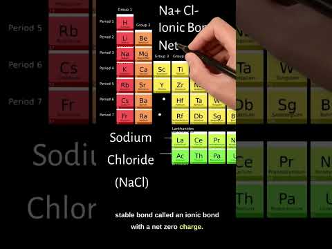 Why do ionic compounds have to have a net charge of zero?