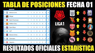 Tabla de Posiciones Liga 1 PERÚ Apertura 2025 ⚽ Finalizada la Fecha 01 | Resultados OFICIALES |