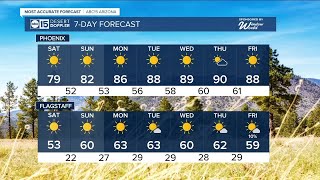 Warm and dry statewide this weekend