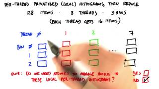 ImplementingHistogram Using Local Memory - Intro to Parallel Programming