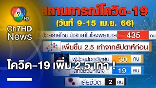 สถานการณ์โควิด-19 พุ่งเพิ่ม 2.5 เท่า หลังเทศกาลสงกรานต์