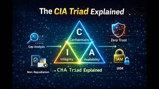 CIA Triad Explained: Internal Threats, Vulnerabilities, & Zero-Day Attacks
