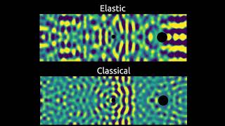 Classical vs. Elastic Wave Equation, Simulation (Finite Difference Method)