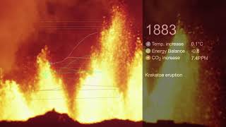 CLIMATE: 1897- 2125 excerpt.