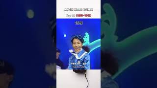 90년대 베스트 혼성그룹 Top 18 (18위~10위)