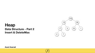 Heap Data Structure[Part-2] | Priority Queue Insert & DeleteMax Implementation | Java