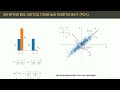 25. Метод главных компонент principal component analysis Машинное обучение