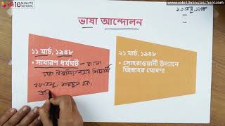 ১০.০৭. অধ্যায় ১০ : স্বাধীন বাংলাদেশের অভ্যুদয়ে নাগরিক চেতনা - ভাষা আন্দোলন - ১ [SSC]