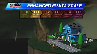 EF-scale damage differences in ranking tornadoes
