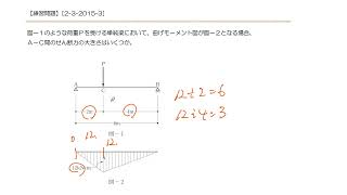 二級建築士学科試験　構造力学　せん断力を求める問題　2015年類似問題