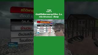 เปิดสถิติเส้นทางพายุเข้าไทยมิ.ย.เหนือ-อีสานตอนบน เสี่ยงสุด | TNN EARTH | 01-06-23