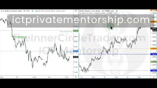 ICT Private Mentorship Complete Masterclass: high-probability low-resistance liquidity runs