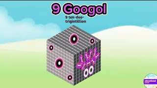 Mathblocks infinity big numbers counting 9 to 9 googol ‎@Educationalcorner110 #learntocount