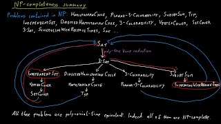 NP-completeness Summary