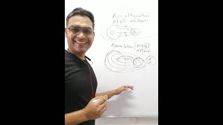 Assimilation vs Accultuation / परसंस्कृतिकरण बनाम आत्मसातीकरण