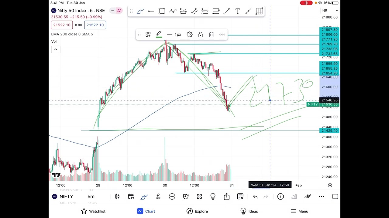 BANKNIFTY EXPIRY SPECIAL ZERO TO HERO Level || NIFTY AND BANKNIFTY ...