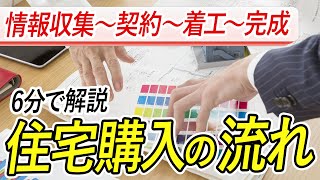 【6分でわかる】注文住宅を契約する前〜契約後〜完成までのスケジュール｜注文住宅｜高性能住宅｜ZEH住宅｜愛知県一宮市