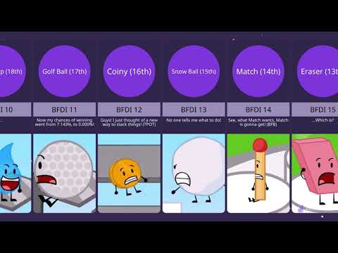 BFDI Elimination Order - YouTube