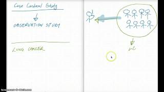Case Control Study : Quick Tips