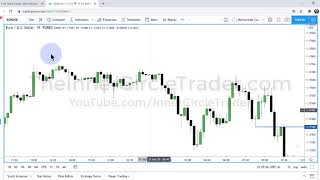 ICT Forex Price Action Lesson: Trade Review, Brokers & MT4 Scams