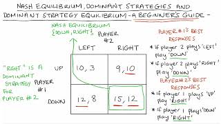 Nash Equilibrium, Dominant Strategies and Dominant Strategy Equilibrium (A Beginner's Guide)