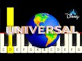 4 Famous Movie Intros - Easy and Slow Piano tutorial - Beginner