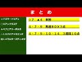 ターコイズステークス【2021予想】ハンデ差が影響してきそうで、軽量馬にも一考を！