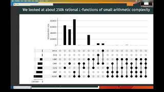 Edgar Costa | Machine learning L-functions