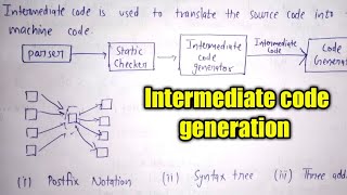 Intermediate Code Generation in compiler design | Syntax tree | Compiler design | Lec-18