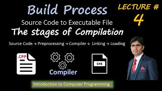 The stages of Compilation | Source Code to Executable | Build Process Preprocessing Linking Loading