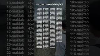 Kim qaysi maktabda oqiydi✍️