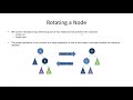 AVL Trees - Data Structures