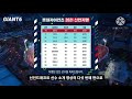 giant6_비수익영상 강릉영동대 완성형 투수 정우준 스카우팅 리포트_2021 kbo 신인드래프트 2차 6r 전체 51순위 롯데 자이언츠 지명