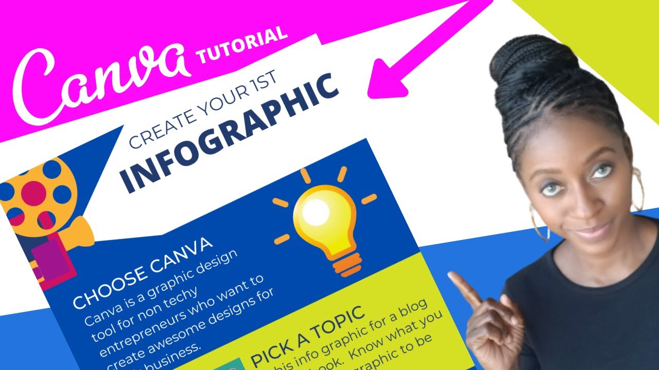 Infographic Creator Canva Benefitsqust
