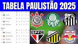 TABELA DO PAULISTÃO 2025 | CLASSIFICAÇÃO CAMPEONATO PAULISTA | Campeonato Paulista 2025 RODADA 8