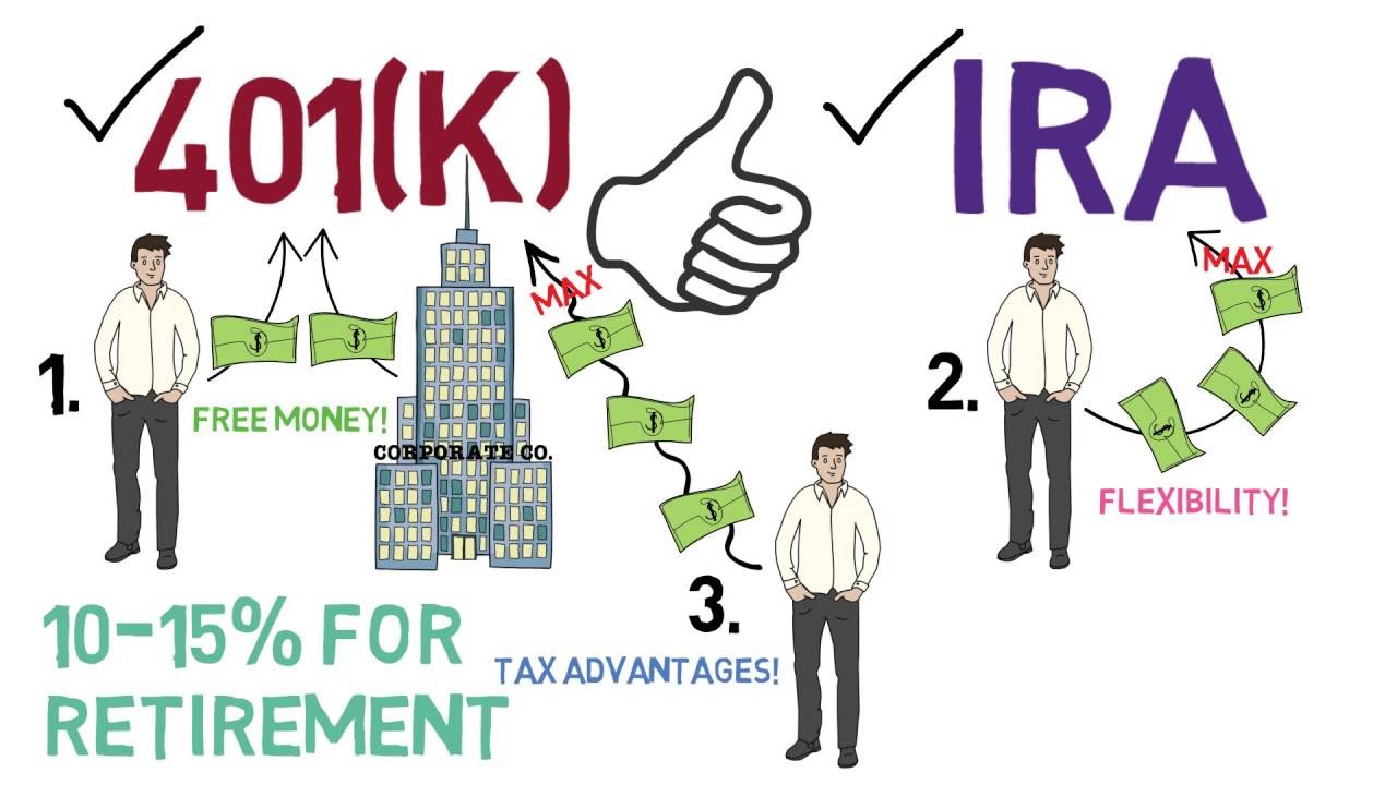 401(k) And IRA 101 - YouTube