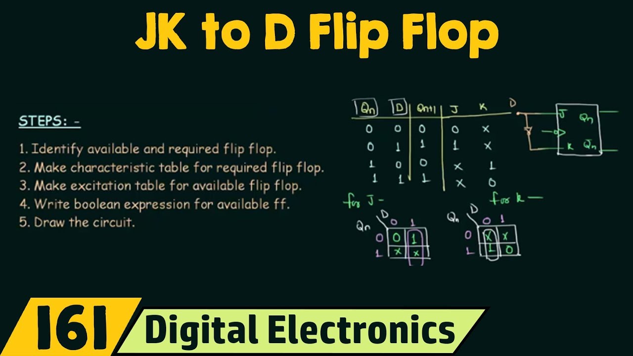 5 Steps For Flip Flop Conversions | JK To D Flip Flop Conversion - YouTube