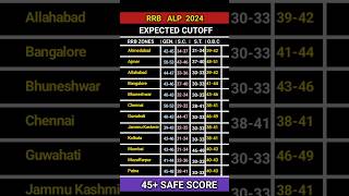 RRB ALP 2024 Expected Cutoff | CBT-1 | Railway Assistant loco pilot Cutoff #shorts