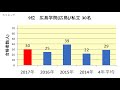 広島大学 高校別合格者数ランキング 2017年【グラフでわかる】