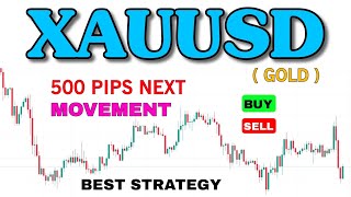 XAUUSD Analysis Today | 15M Scalping Trading Strategy | XAUUSD Live Market Analysis | Best Strategy