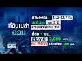 ภาษีที่ดินซ้ำเติมเอกชนขอลดอีก 1 2 ปี business watch 20 01 2565